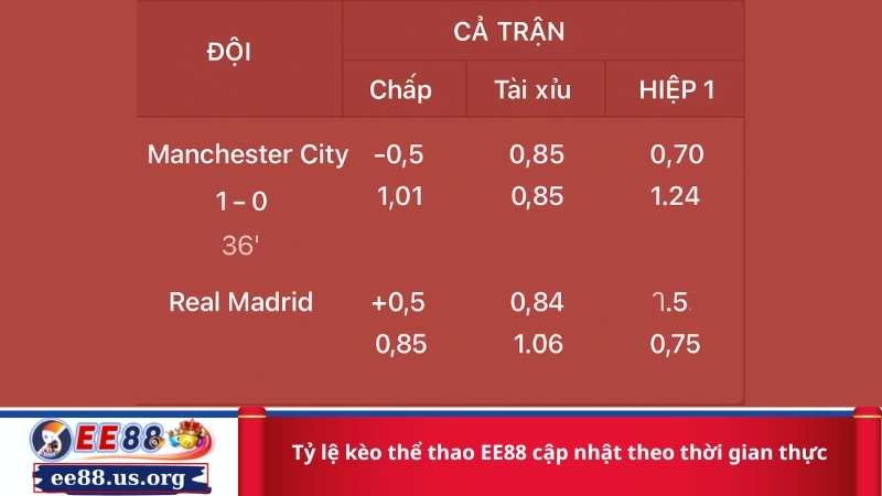 Tỷ lệ kèo thể thao EE88 cập nhật theo thời gian thực