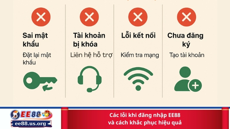 Các lỗi khi đăng nhập EE88 và cách khắc phục hiệu quả