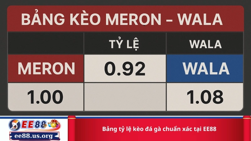 bảng tỷ lệ kèo đá gà chuẩn xác tại EE88