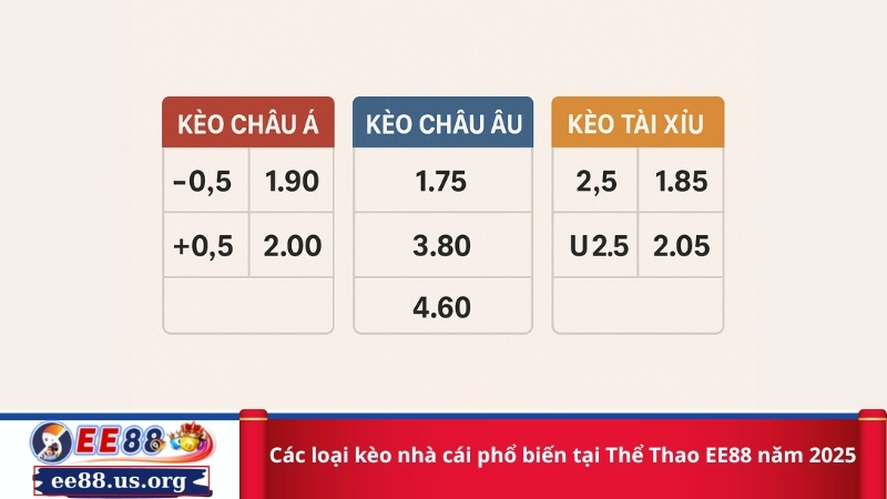 Các loại kèo nhà cái phổ biến tại Thể Thao EE88 năm 2025