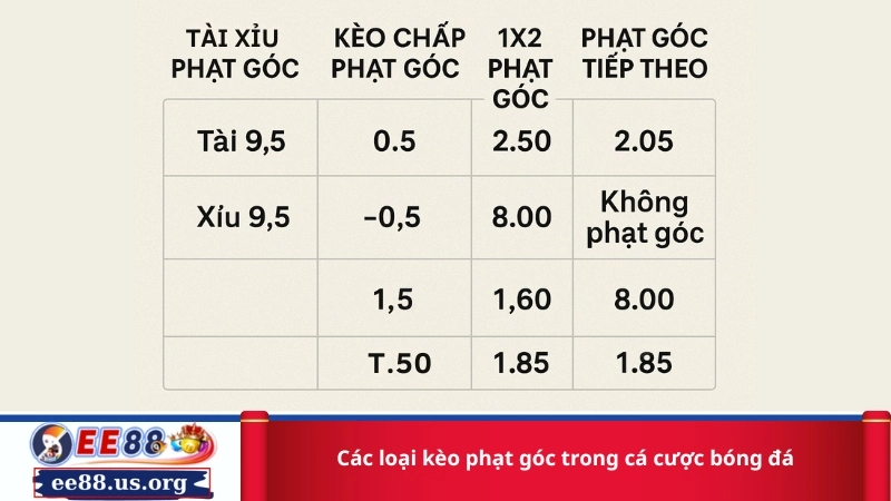 Các loại kèo phạt góc trong cá cược bóng đá