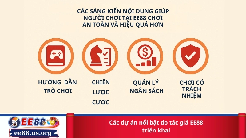 Các dự án nổi bật do tác giả EE88 triển khai