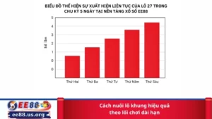 cách nuôi lô khung hiệu quả theo lối chơi dài hạn