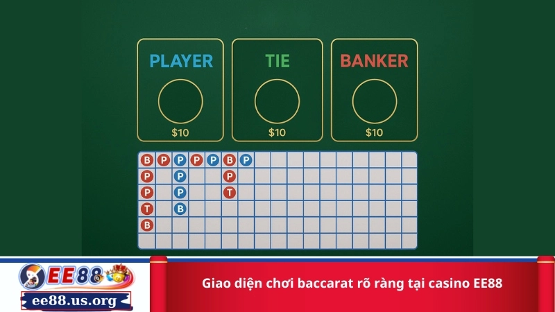 Giao diện chơi baccarat rõ ràng tại casino EE88
