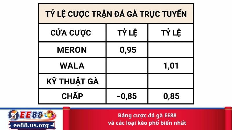 Bảng cược đá gà EE88 và các loại kèo phổ biến nhất