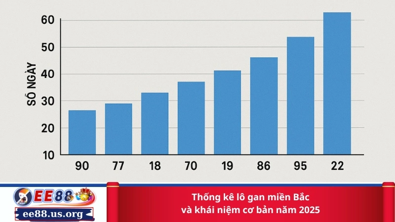 Thống kê lô gan miền Bắc và khái niệm cơ bản năm 2025
