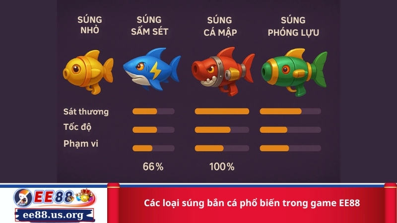 Các loại súng bắn cá phổ biến trong game EE88
