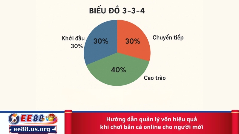 Hướng dẫn quản lý vốn hiệu quả khi chơi bắn cá online cho người mới