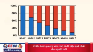 Chiến lược quản lý vốn chơi lô đề hiệu quả nhất cho người mới
