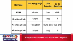 Bảng so sánh tỷ lệ kèo EE88 với các nền tảng khác