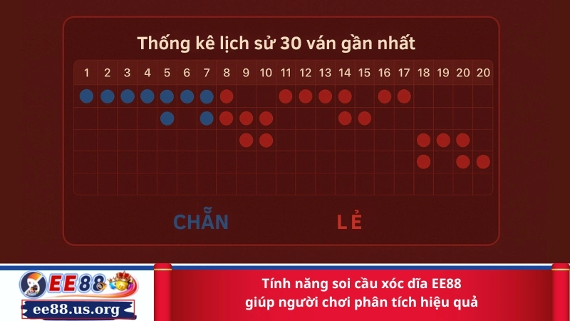 Tính năng soi cầu xóc dĩa EE88 giúp người chơi phân tích hiệu quả