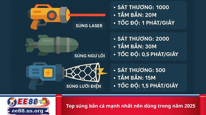 Top súng bắn cá mạnh nhất nên dùng trong năm 2025
