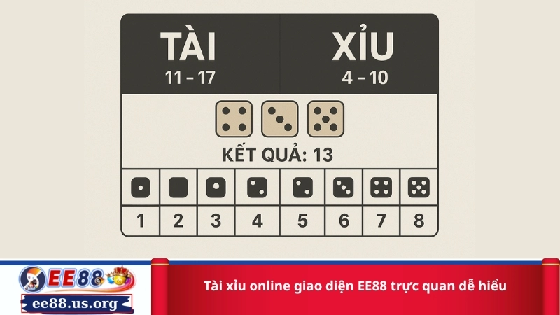 Tài xỉu online giao diện EE88 trực quan dễ hiểu