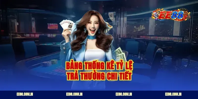 Bảng thống kê tỷ lệ trả thưởng chi tiết