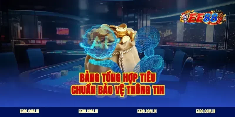Bảng tổng hợp tiêu chuẩn bảo vệ thông tin