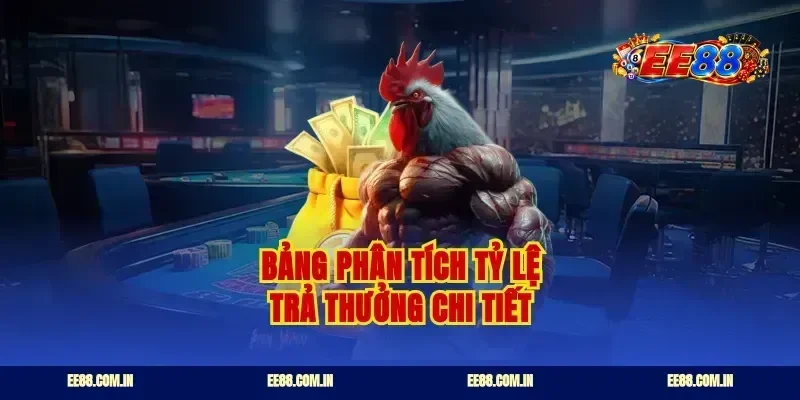 Bảng phân tích tỷ lệ trả thưởng chi tiết