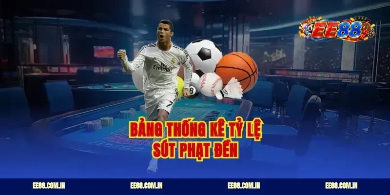 Bảng thống kê tỷ lệ sút phạt đền