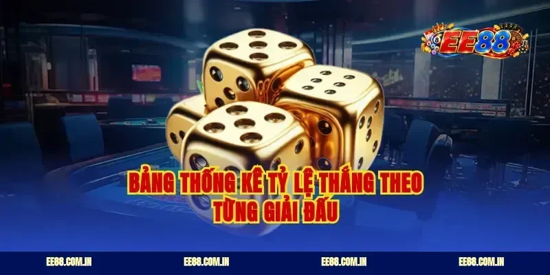 Bảng thống kê tỷ lệ thắng theo từng giải đấu