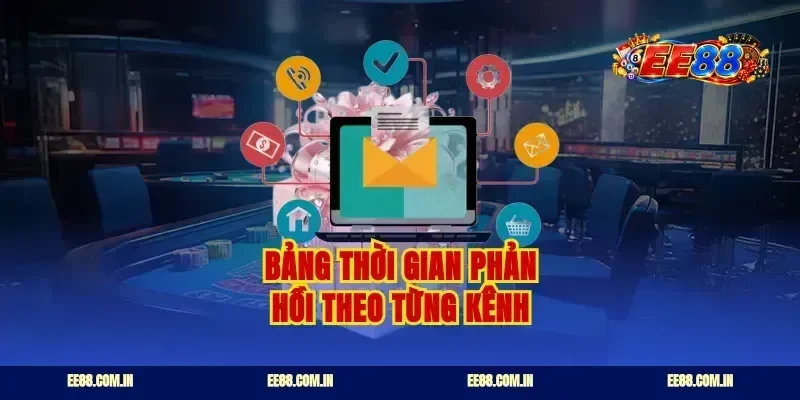 Bảng thời gian phản hồi theo từng kênh